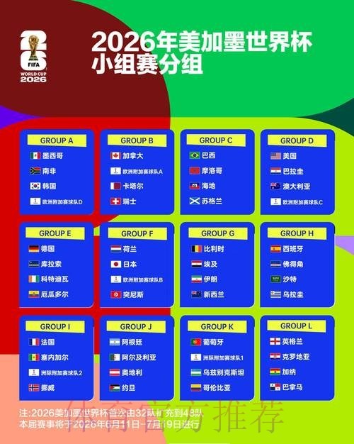 2026世界杯观赛指南梅西C罗传奇球员最后一战